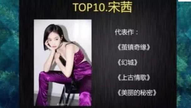 外国人评选的中国演技最烂演员，女明星占七个，第一名竟是她！