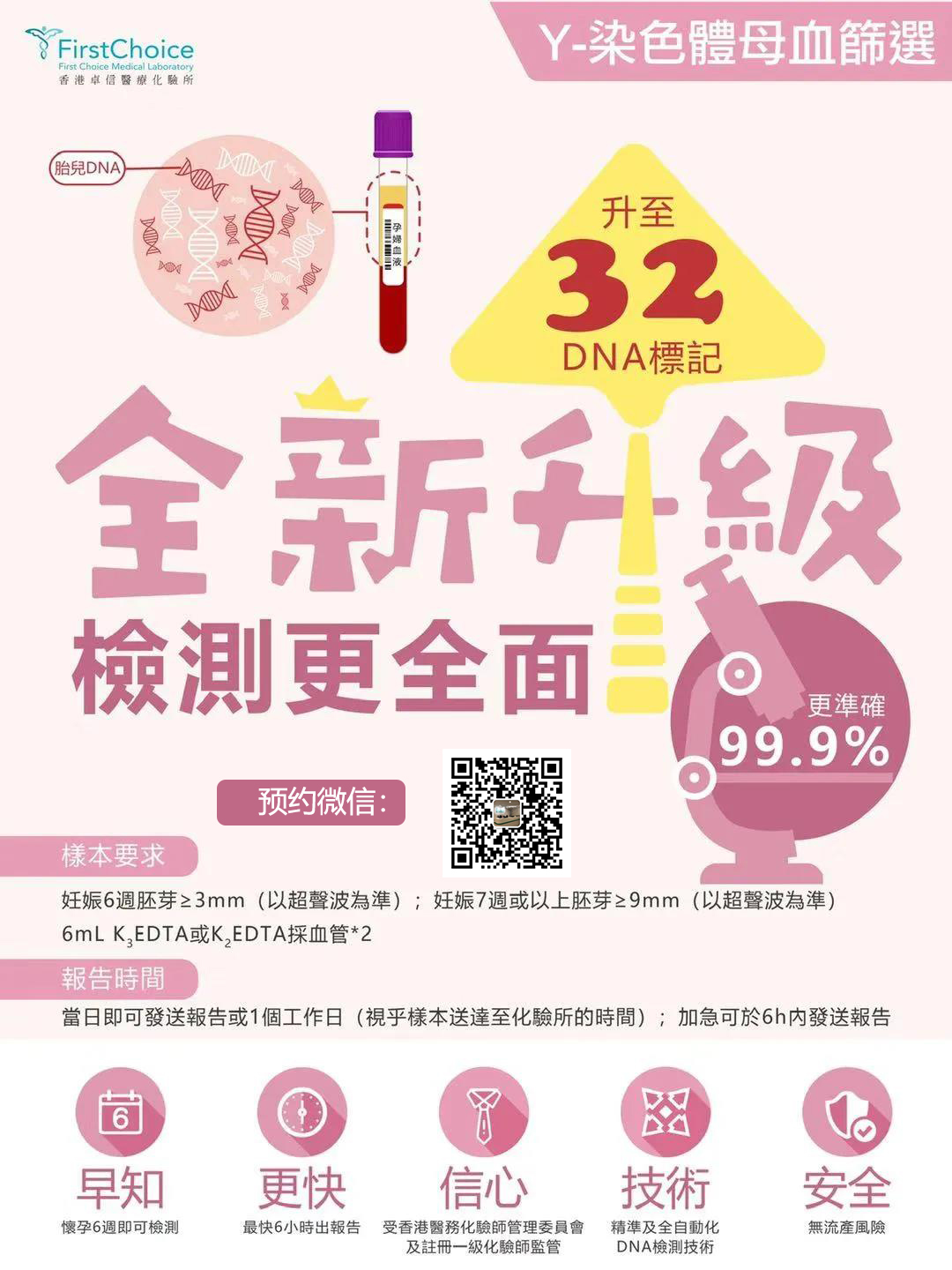 香港卓信化验所验血报告升级！