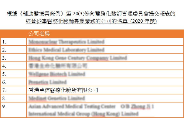 香港卓信化验所已登记医务化验师专业名单
